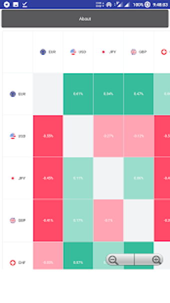 Image 1 for Forex Currency Heatmap