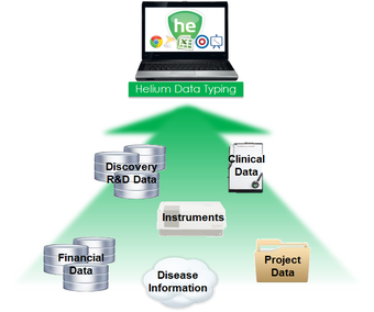 Image 0 for Helium for Excel Communit…