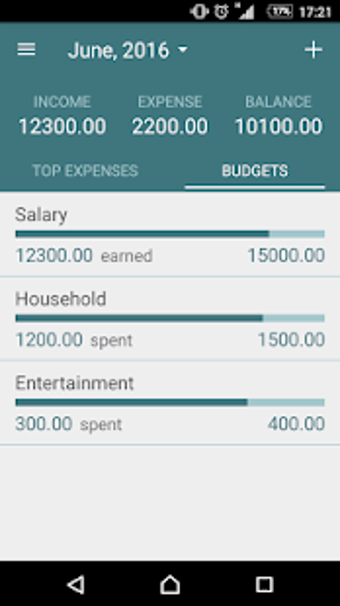 Imagen 0 para Budget