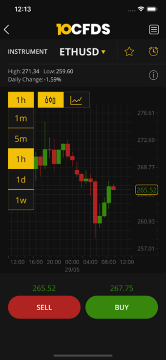 Image 1 for 10CFDs
