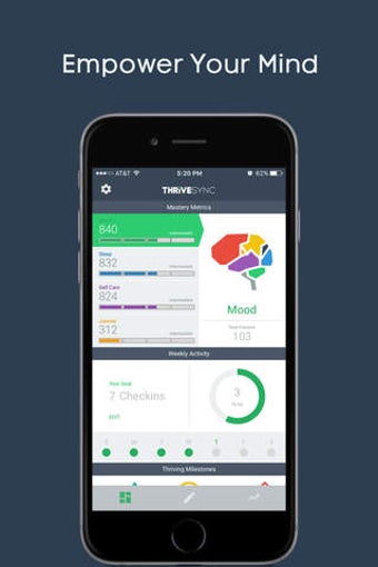 Image 0 for ThriveSync - Technology f…