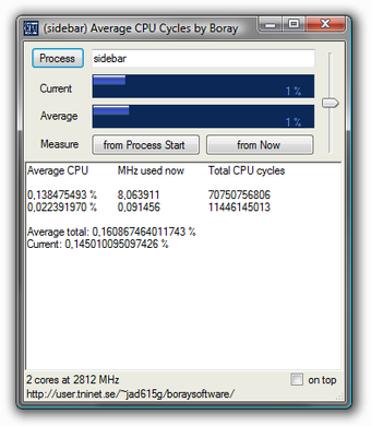 Image 1 for Average CPU Cycles