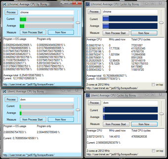 Image 0 for Average CPU Cycles