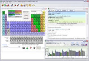 Image 0 for Periodic Table Explorer