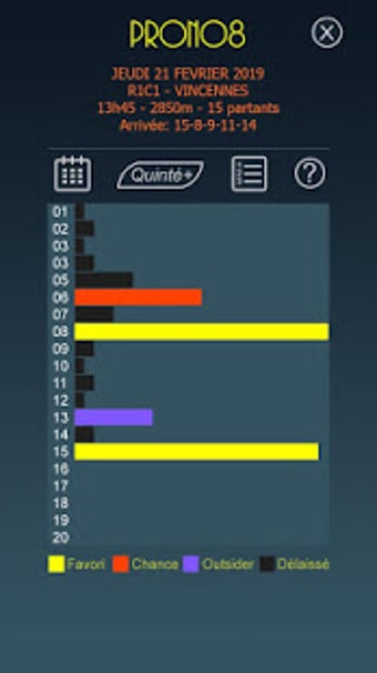 Image 2 for Prono8 - Pronostic quint+…