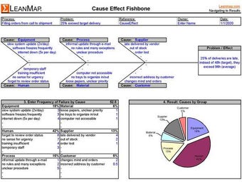 Image 0 for Lean6