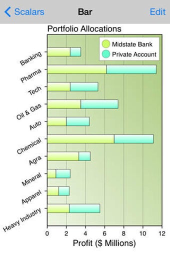 Image 0 for Graph