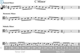 Image 0 for Minor Scales Alto and Ten…