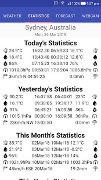 Image 3 for weeWx Weather App