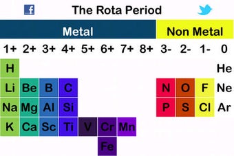 Image 0 for A Free Periodic Table for…