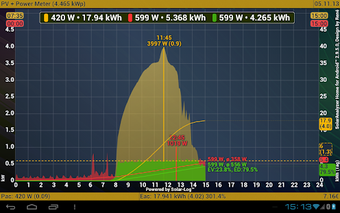 Image 1 for SolarAnalyzer Home for An…