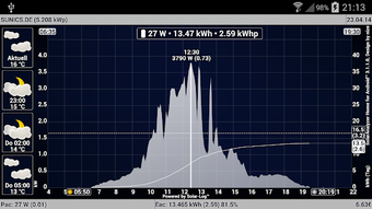 Image 2 for SolarAnalyzer Home for An…