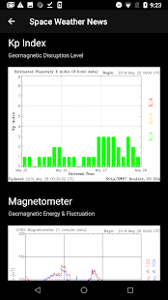 Image 0 for Disaster Prediction App