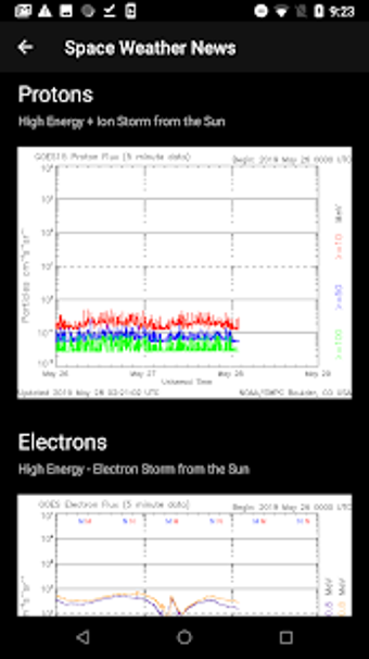 Image 3 for Disaster Prediction App
