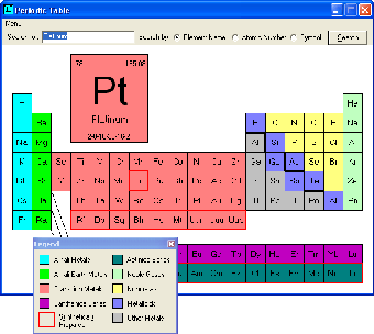 Image 0 for Periodic Table