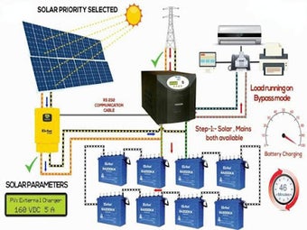 Image 1 for Wiring Diagrams For Solar…