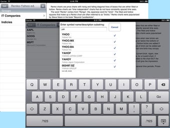 Image 1 for Renko Charts - Yahoo Ad e…