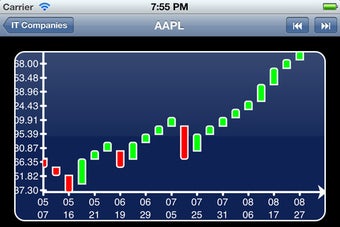 Image 2 for Renko Charts - Yahoo Ad e…