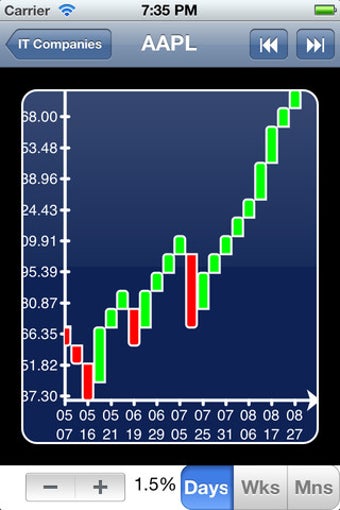 Image 3 for Renko Charts - Yahoo Ad e…