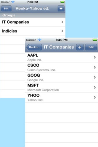 Image 0 for Renko Charts - Yahoo Ad e…
