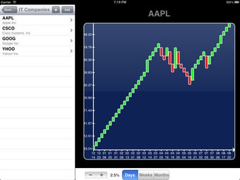 Image 4 for Renko Charts - Yahoo Ad e…