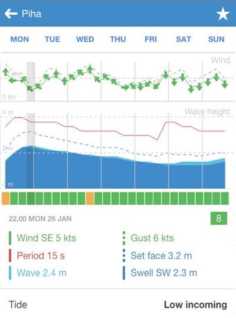 Image 0 for SwellMap Surf