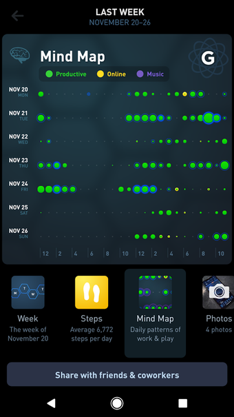 Imagen 0 para Gyroscope