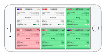 Imagen 0 para Forex Strategy