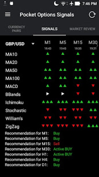 Image 0 for Pocket Options Signals