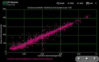 Imagen 2 para Realtime Charts for Torqu…