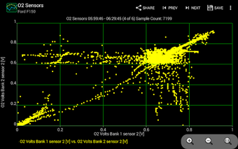 Imagen 1 para Realtime Charts for Torqu…