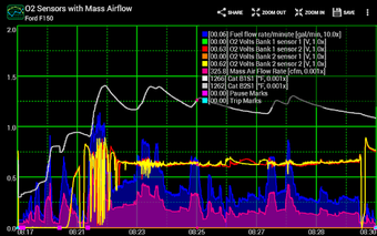 Imagen 0 para Realtime Charts for Torqu…