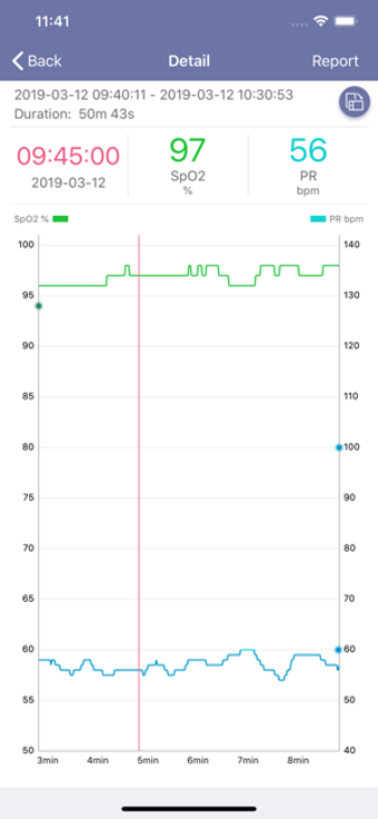 Image 1 for EMAY Bluetooth Pulse Oxim…