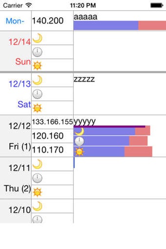 Image 0 for Blood Sugar Graphs