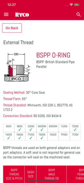 Image 1 for RYCO Thread ID Mate