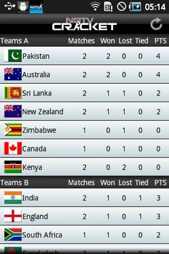 Image 0 for NDTV Cricket