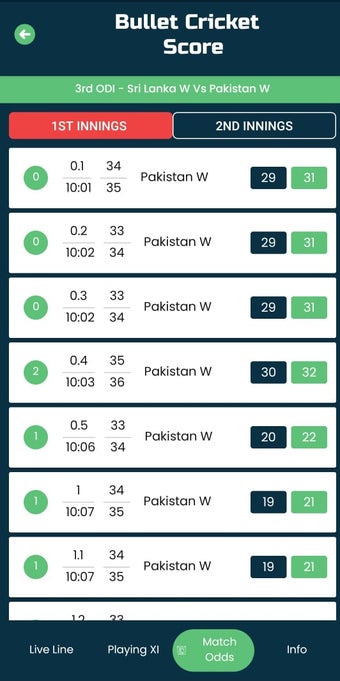 Image 0 for BULLET CRICKET SUPER FAST…