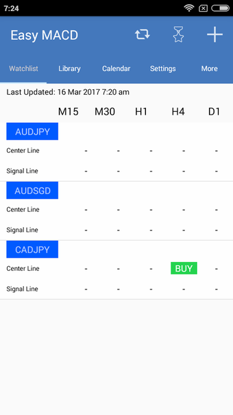 Image 1 for Easy MACD Crossover