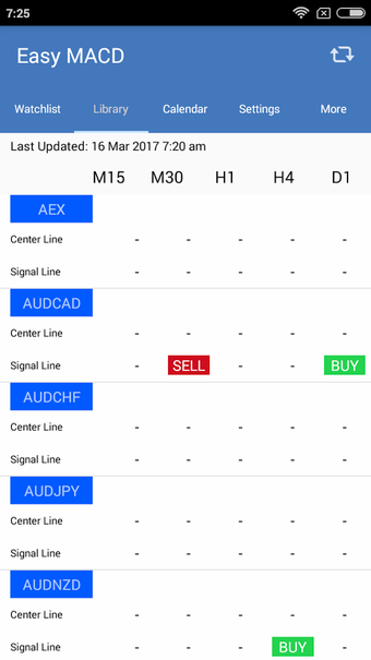 Image 3 for Easy MACD Crossover