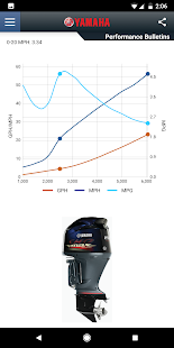 Image 3 for Yamaha Outboards