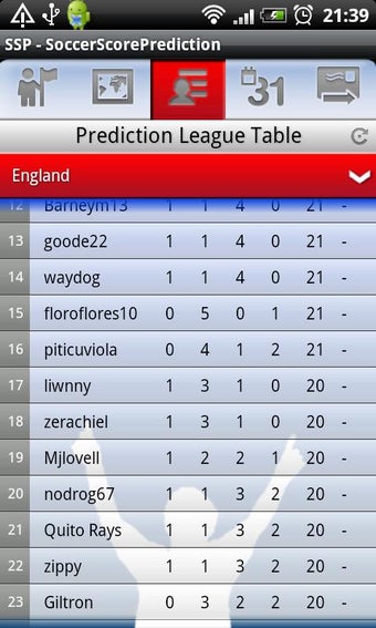 Imagen 2 para SSP - Soccer Score Predic…