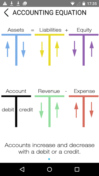 Image 1 for Debit and Credit - Accoun…