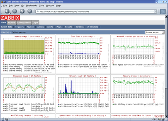 Imagen 0 para Zabbix for Linux