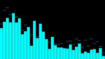 Imagen 2 para Spectrum Analyzer