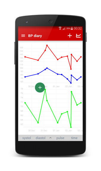 Imagen 2 para Cardio Journal -- Blood P…