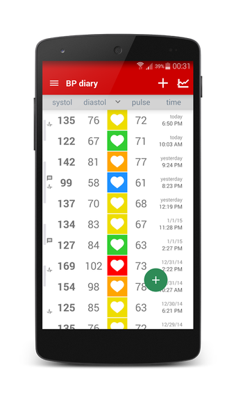 Imagen 3 para Cardio Journal -- Blood P…