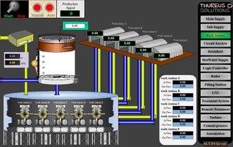 Image 10 for Thureus HMIBuilder