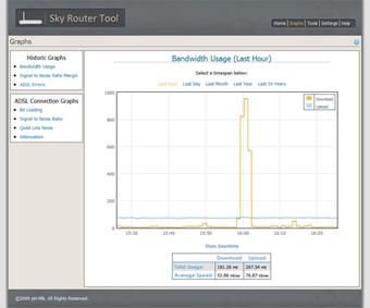 Image 0 for Sky Router Tool