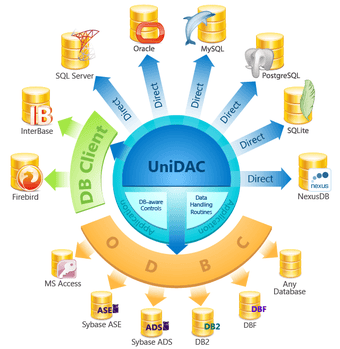 Imagen 0 para Universal Data Access Com…