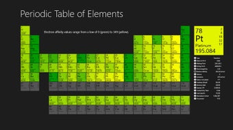 Image 1 for Periodic Table Of Chemica…